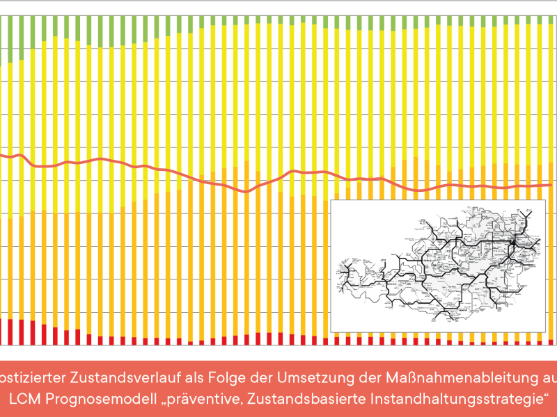 Brücken-Gesamtnetz der ÖBB