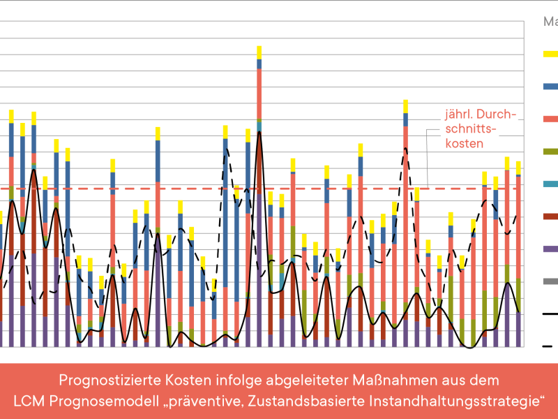 Brücken-Gesamtnetz der ÖBB